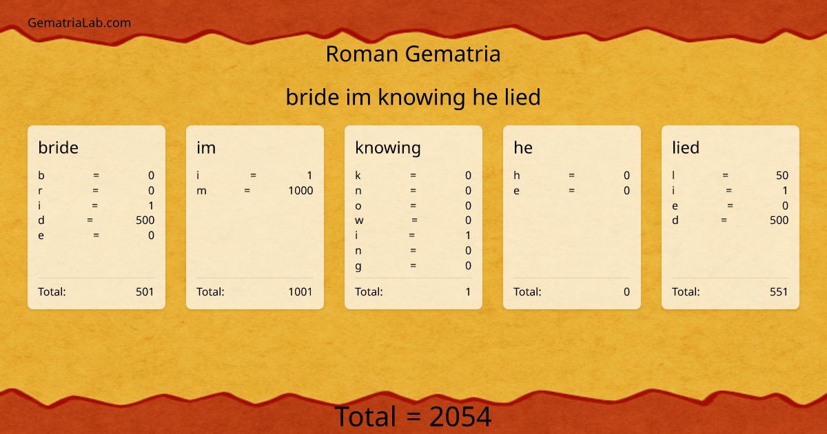 bride im knowing he lied in roman Gematria